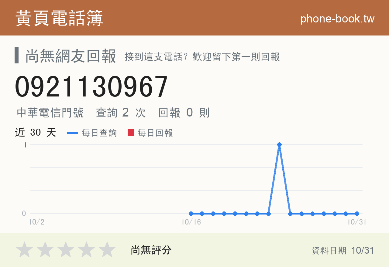 0921130967 評分卡：查詢 2 次、網友回報 0 則