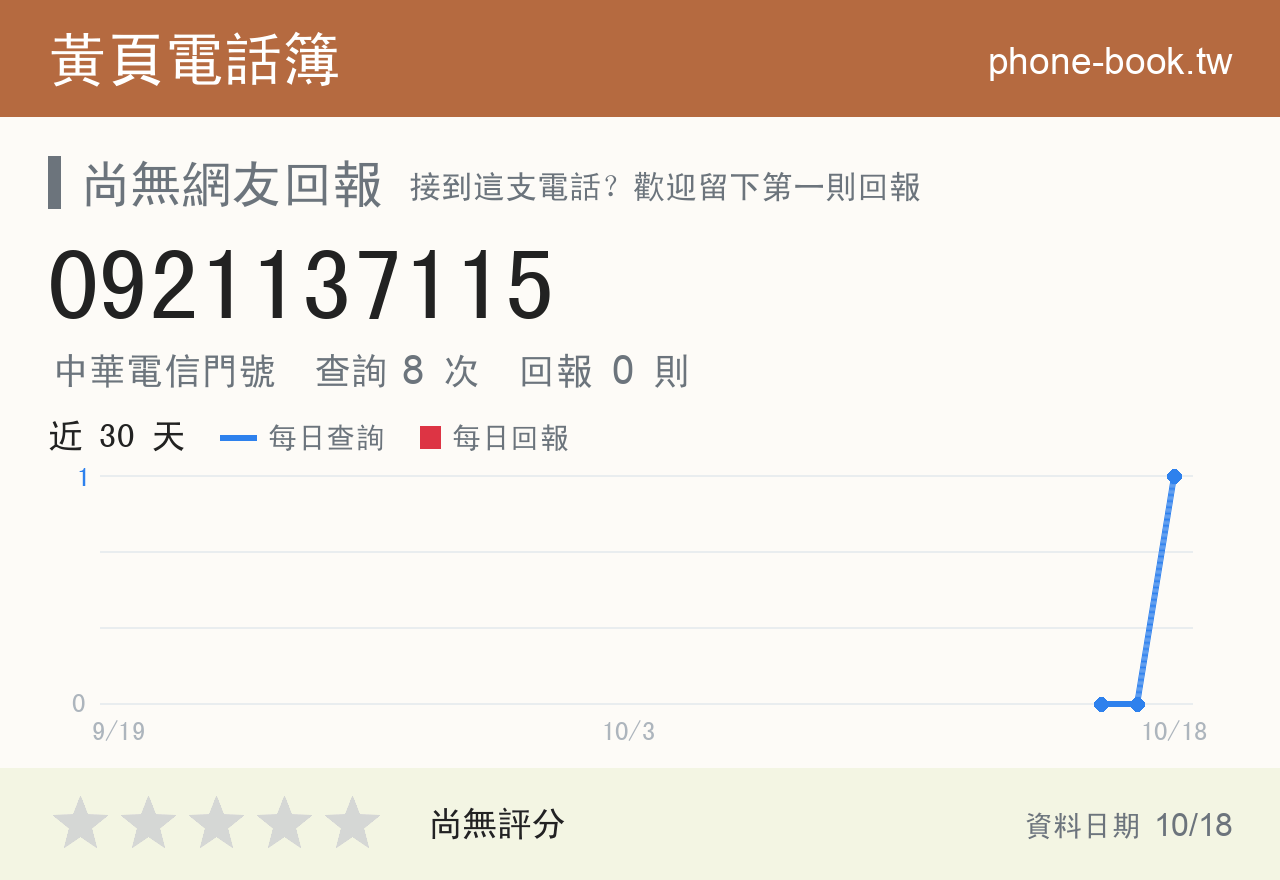 0921137115 評分卡：查詢 8 次、網友回報 0 則