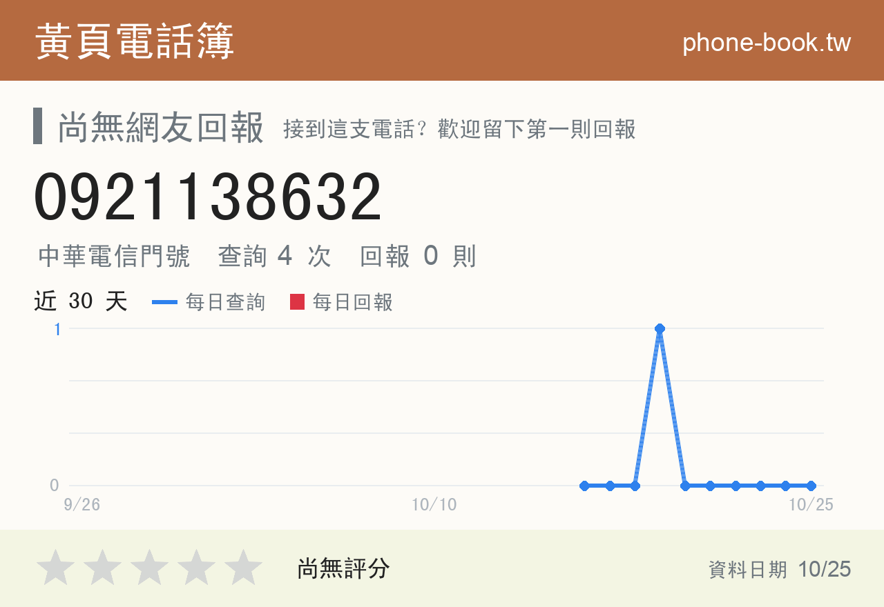 0921138632 評分卡：查詢 4 次、網友回報 0 則