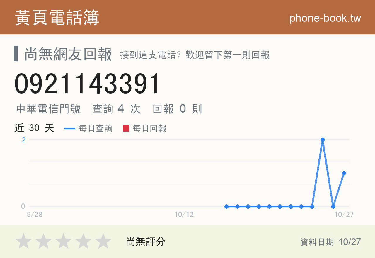 0921143391 評分卡：查詢 3 次、網友回報 0 則