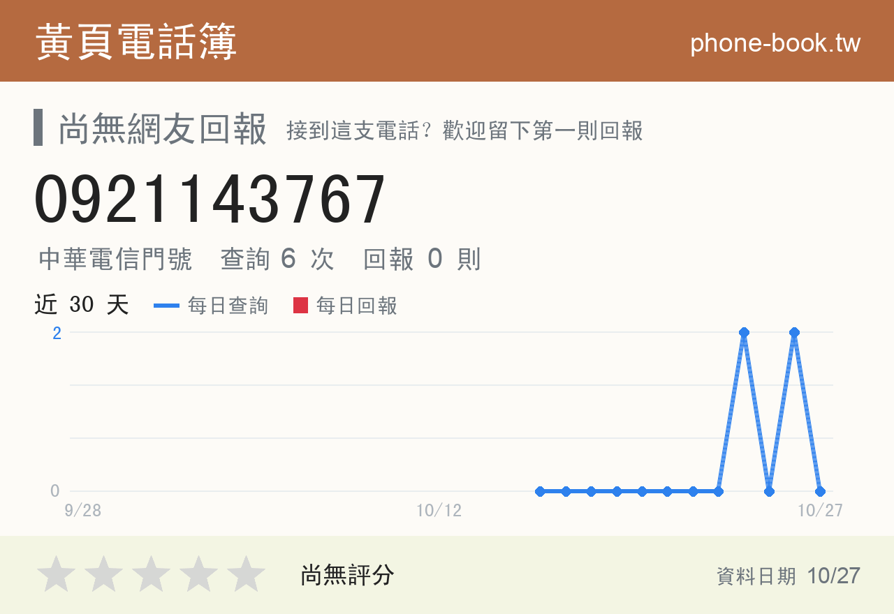 0921143767 評分卡：查詢 6 次、網友回報 0 則