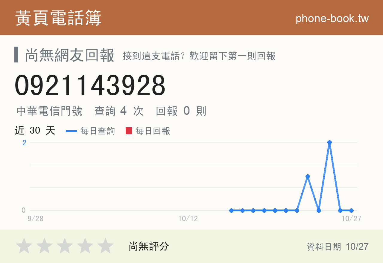 0921143928 評分卡：查詢 4 次、網友回報 0 則