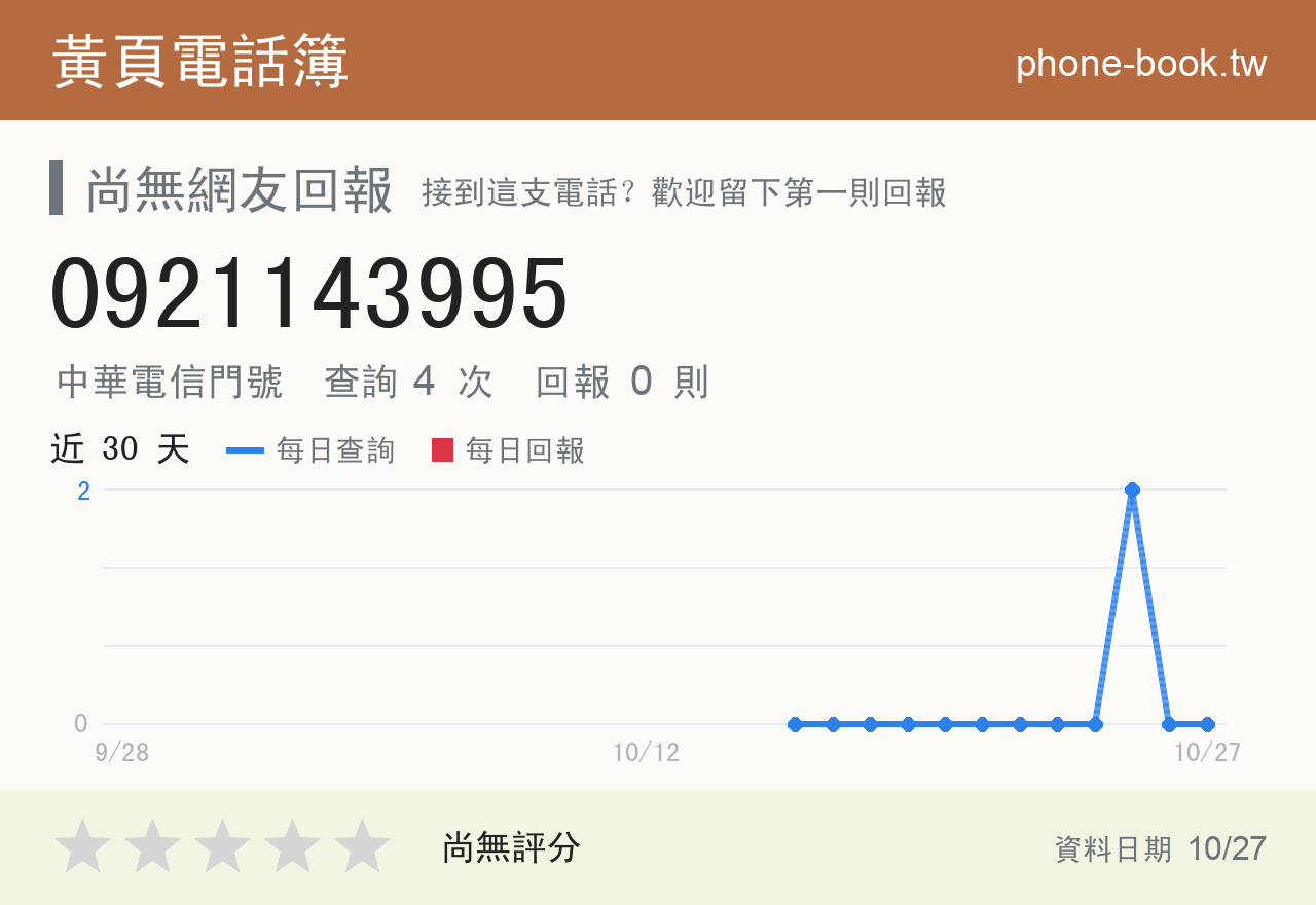 0921143995 評分卡：查詢 4 次、網友回報 0 則