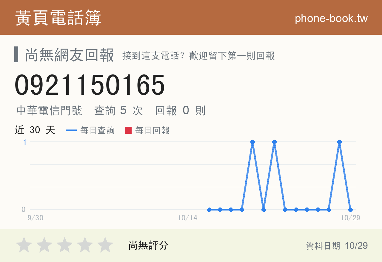 0921150165 評分卡：查詢 5 次、網友回報 0 則