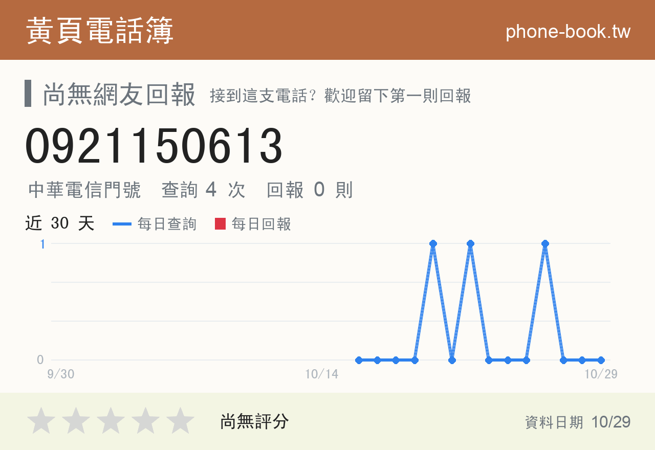 0921150613 評分卡：查詢 4 次、網友回報 0 則