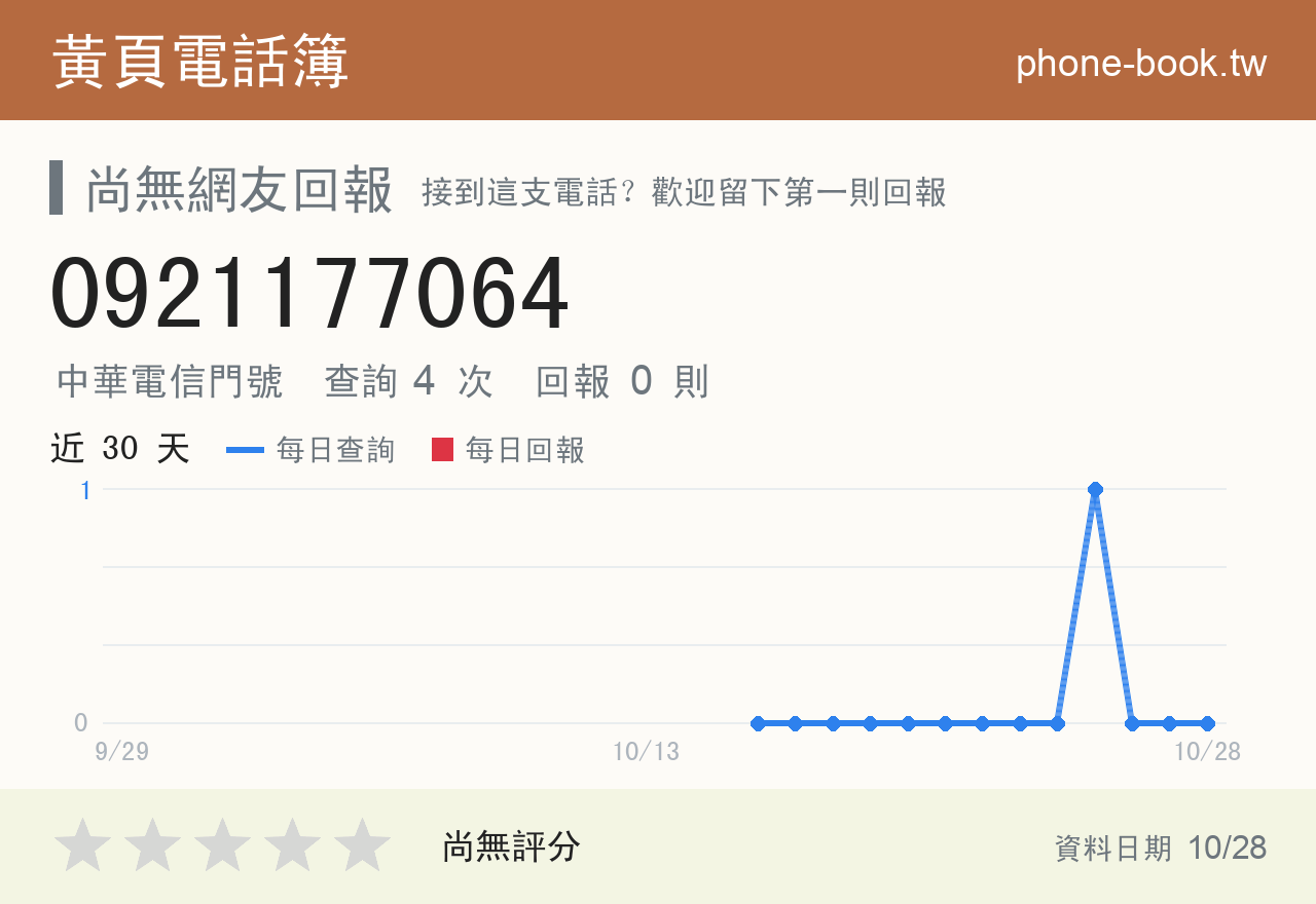 0921177064 評分卡：查詢 4 次、網友回報 0 則