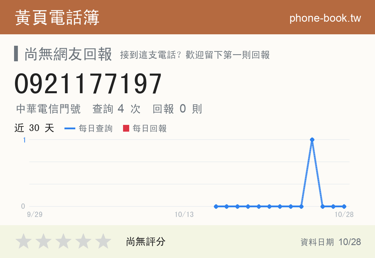 0921177197 評分卡：查詢 4 次、網友回報 0 則