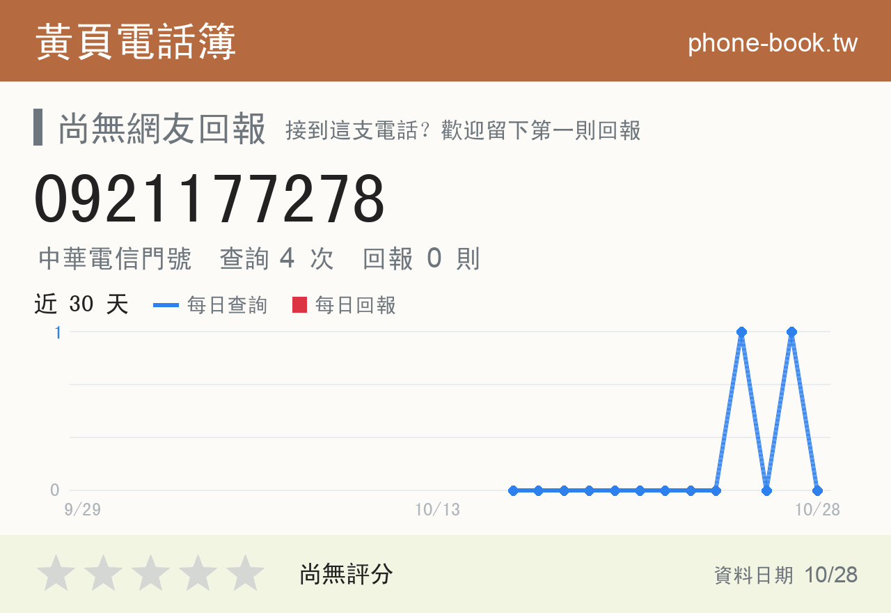 0921177278 評分卡：查詢 4 次、網友回報 0 則