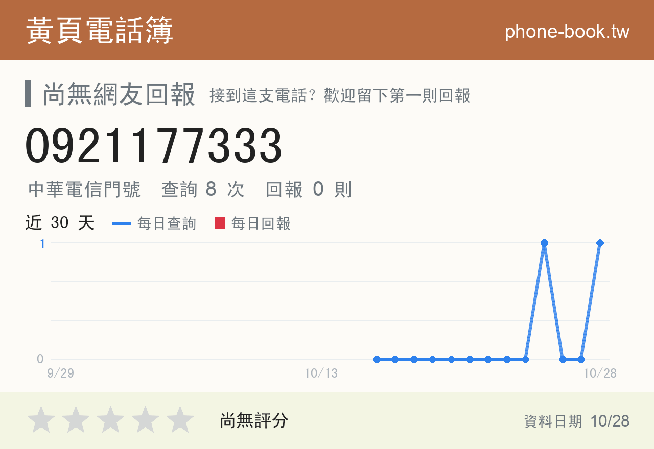 0921177333 評分卡：查詢 8 次、網友回報 0 則