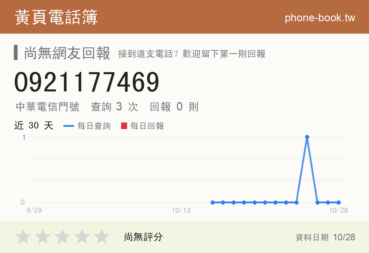 0921177469 評分卡：查詢 3 次、網友回報 0 則