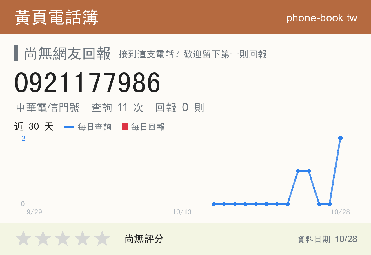 0921177986 評分卡：查詢 11 次、網友回報 0 則