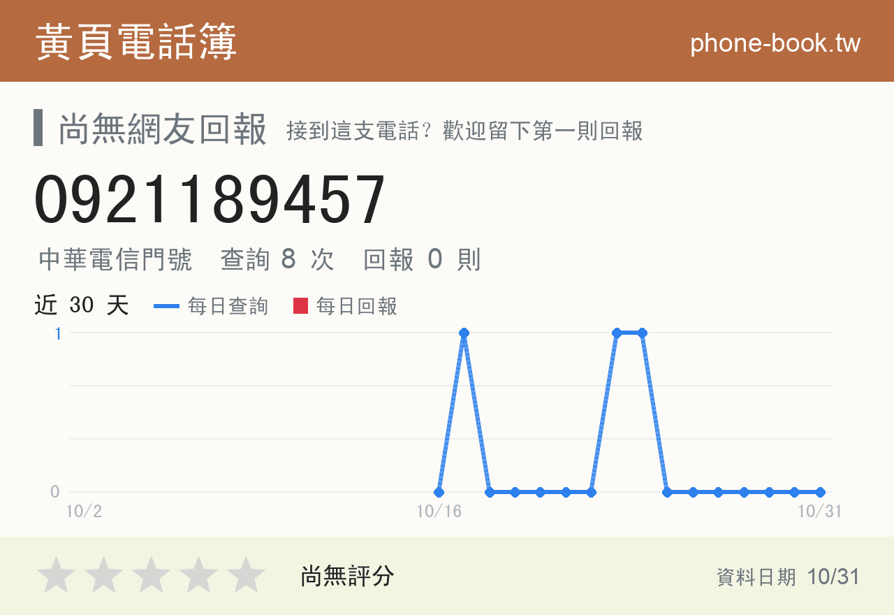 0921189457 評分卡：查詢 8 次、網友回報 0 則