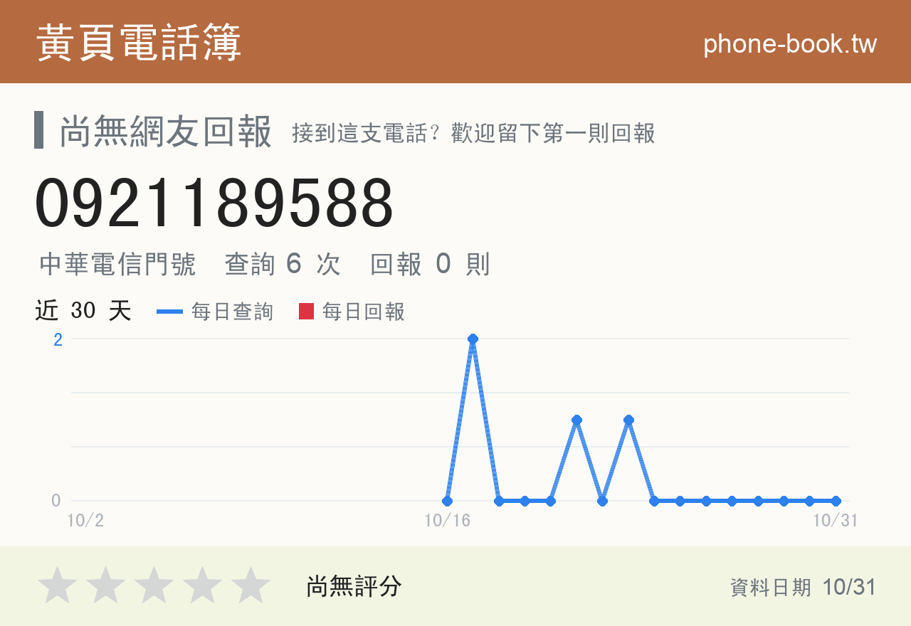 0921189588 評分卡：查詢 6 次、網友回報 0 則
