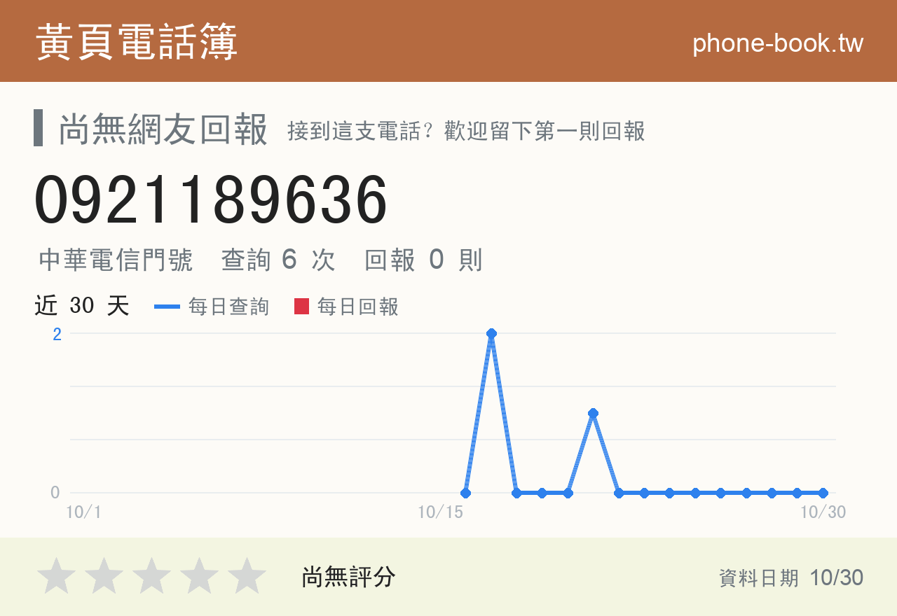 0921189636 評分卡：查詢 6 次、網友回報 0 則
