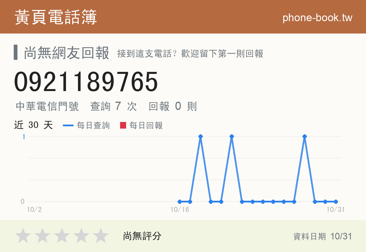 0921189765 評分卡：查詢 7 次、網友回報 0 則