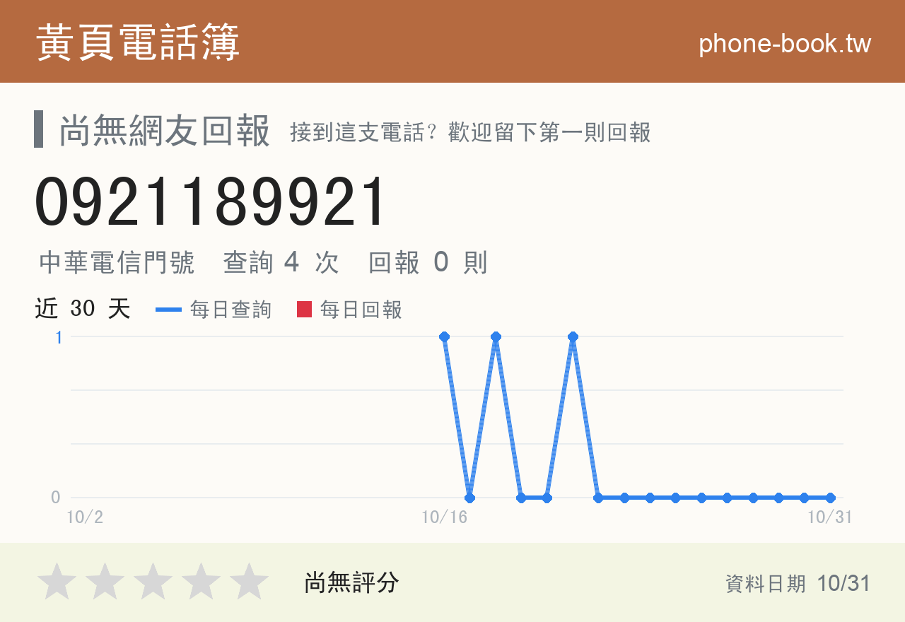 0921189921 評分卡：查詢 4 次、網友回報 0 則