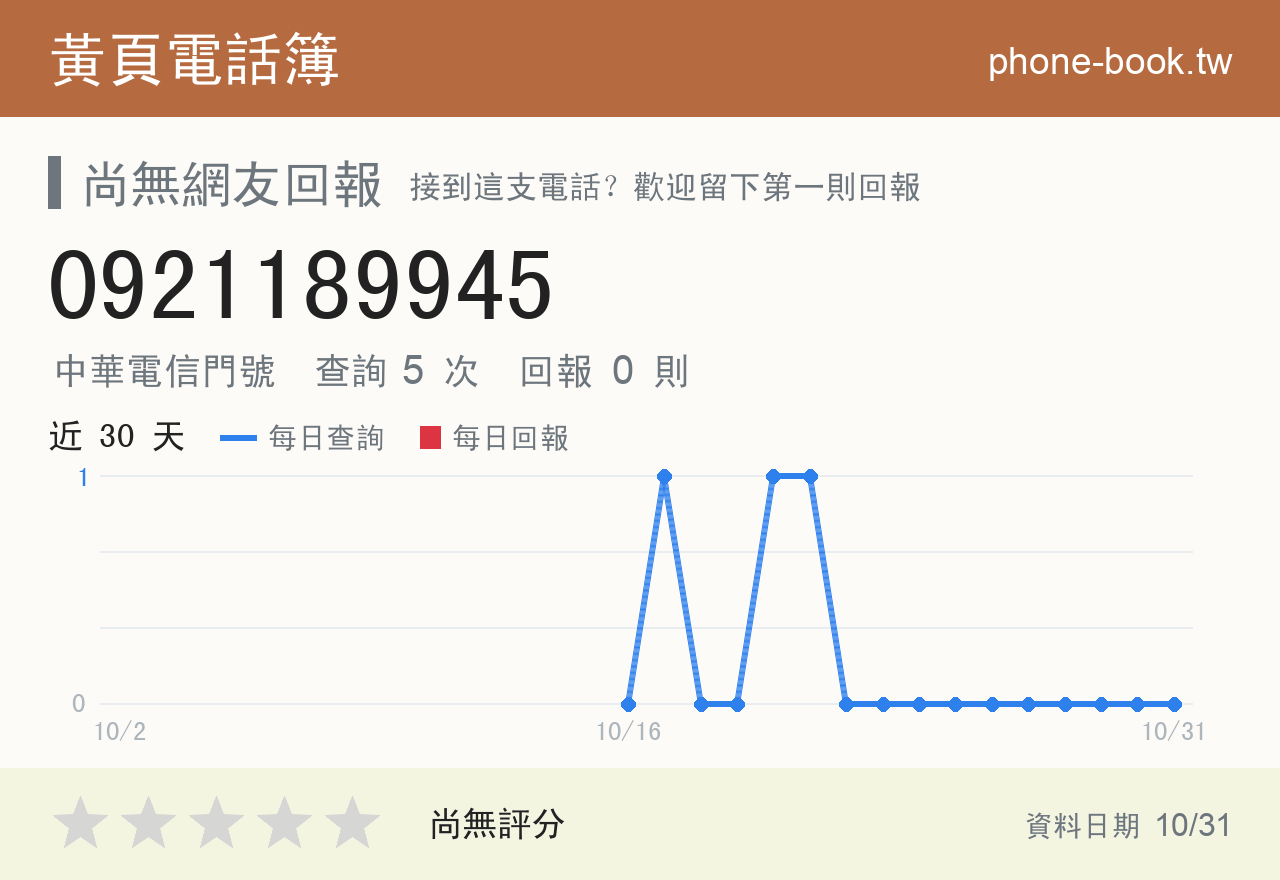 0921189945 評分卡：查詢 5 次、網友回報 0 則