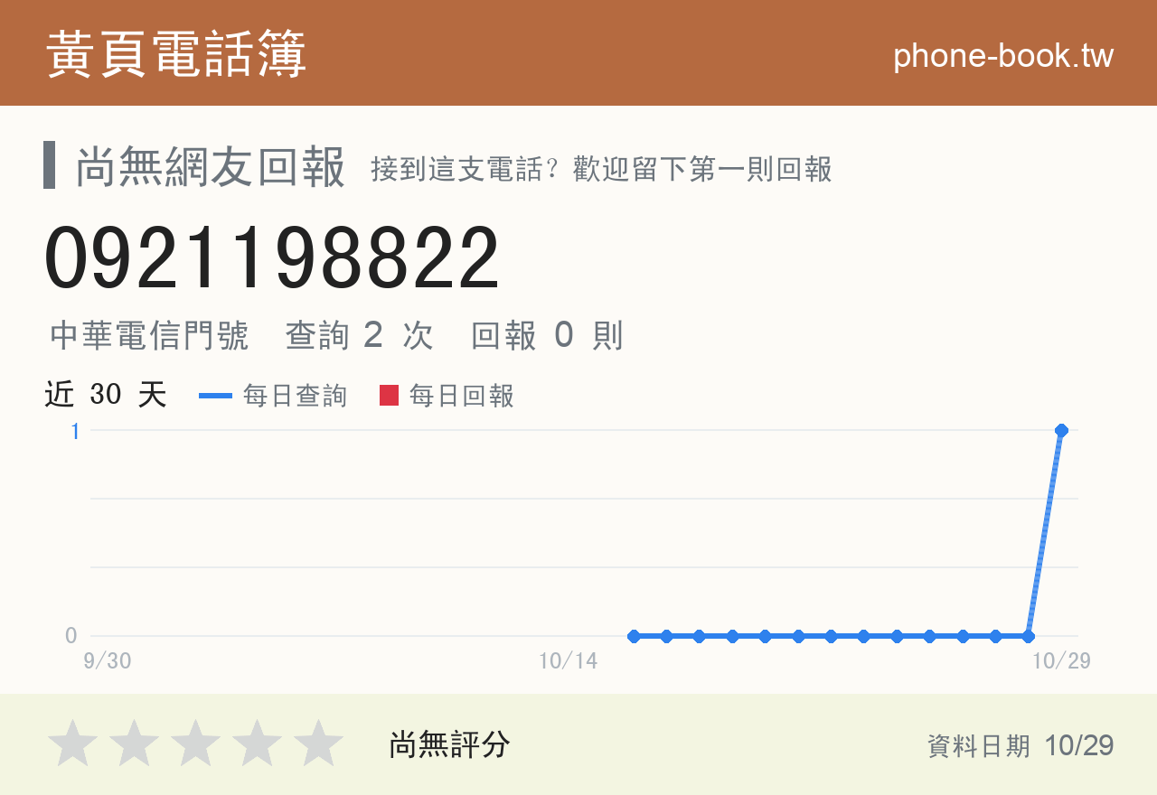 0921198822 評分卡：查詢 2 次、網友回報 0 則