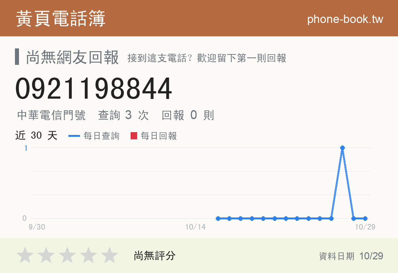 0921198844 評分卡：查詢 3 次、網友回報 0 則