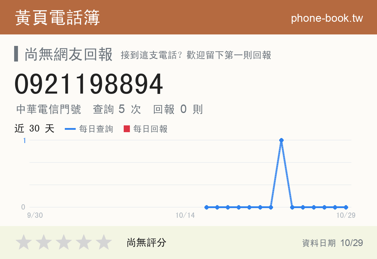 0921198894 評分卡：查詢 5 次、網友回報 0 則