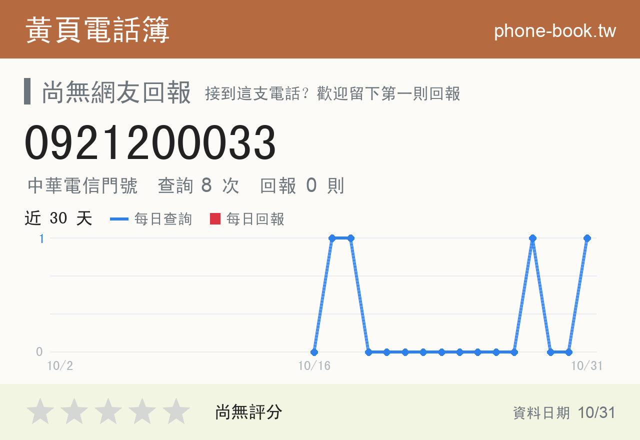 0921200033 評分卡：查詢 8 次、網友回報 0 則