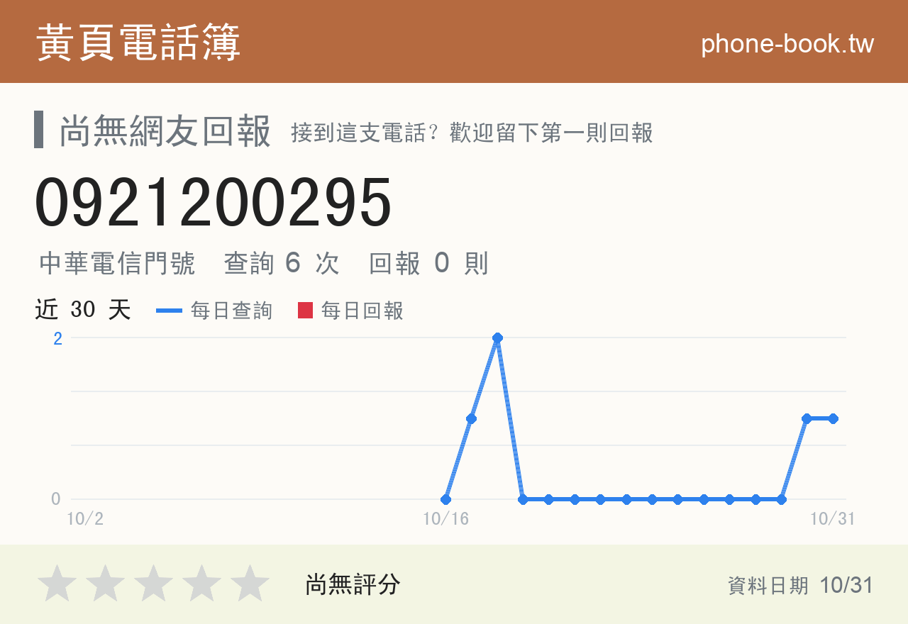 0921200295 評分卡：查詢 6 次、網友回報 0 則