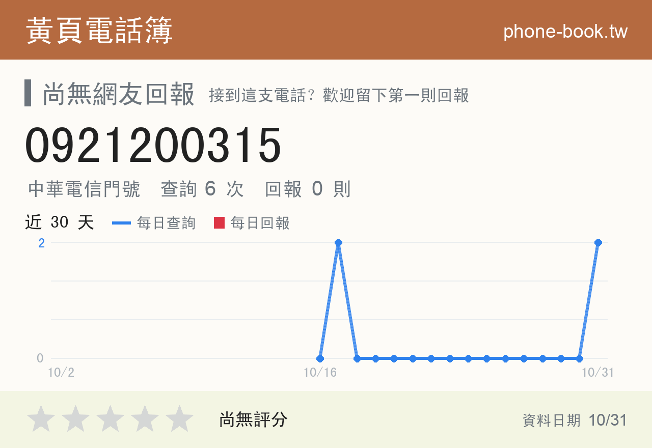 0921200315 評分卡：查詢 6 次、網友回報 0 則