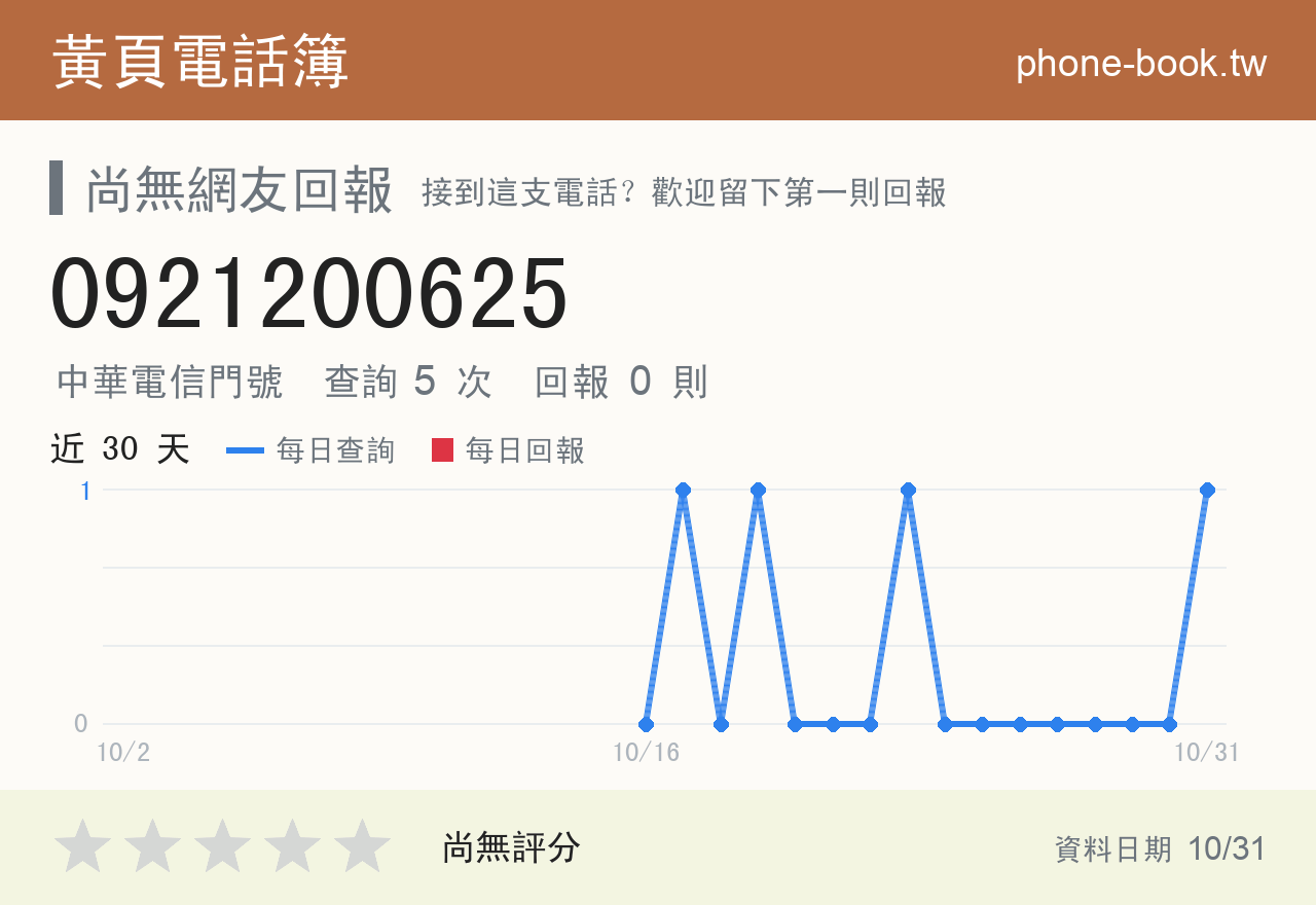 0921200625 評分卡：查詢 5 次、網友回報 0 則
