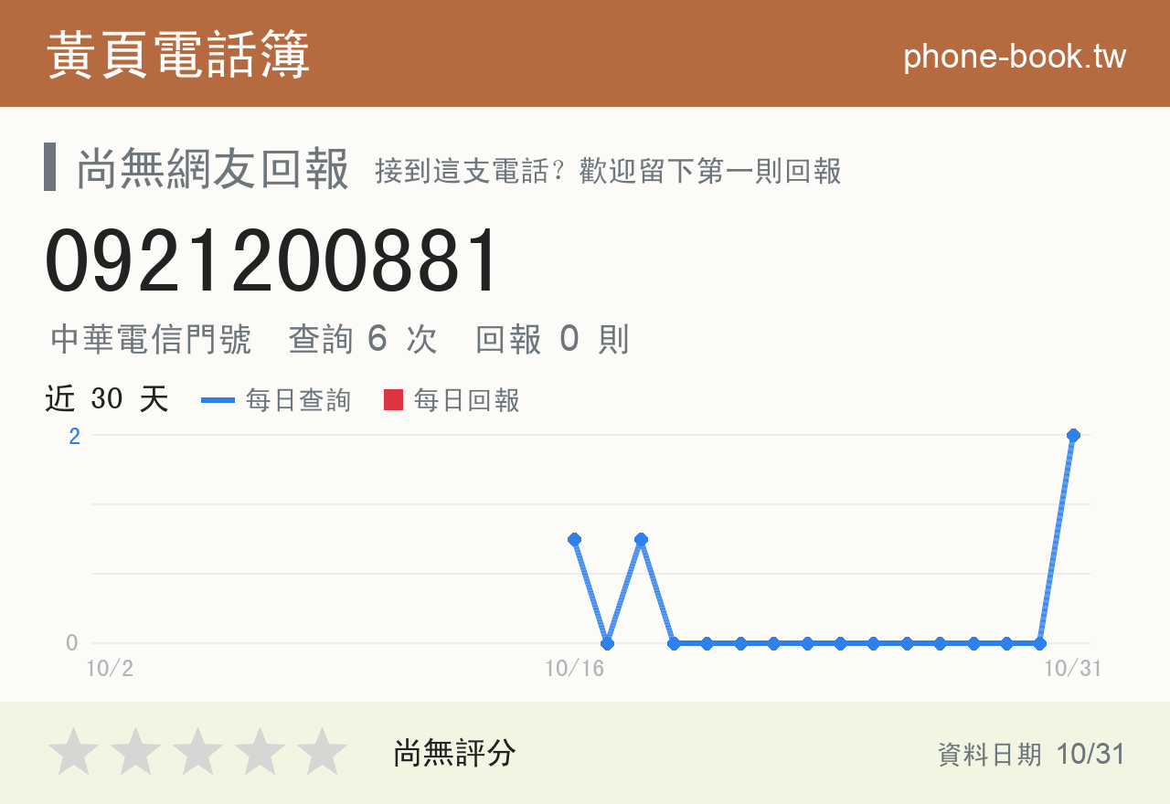 0921200881 評分卡：查詢 6 次、網友回報 0 則