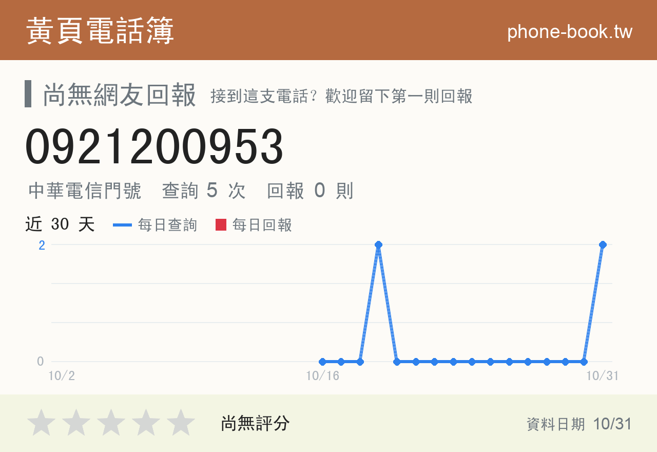 0921200953 評分卡：查詢 5 次、網友回報 0 則