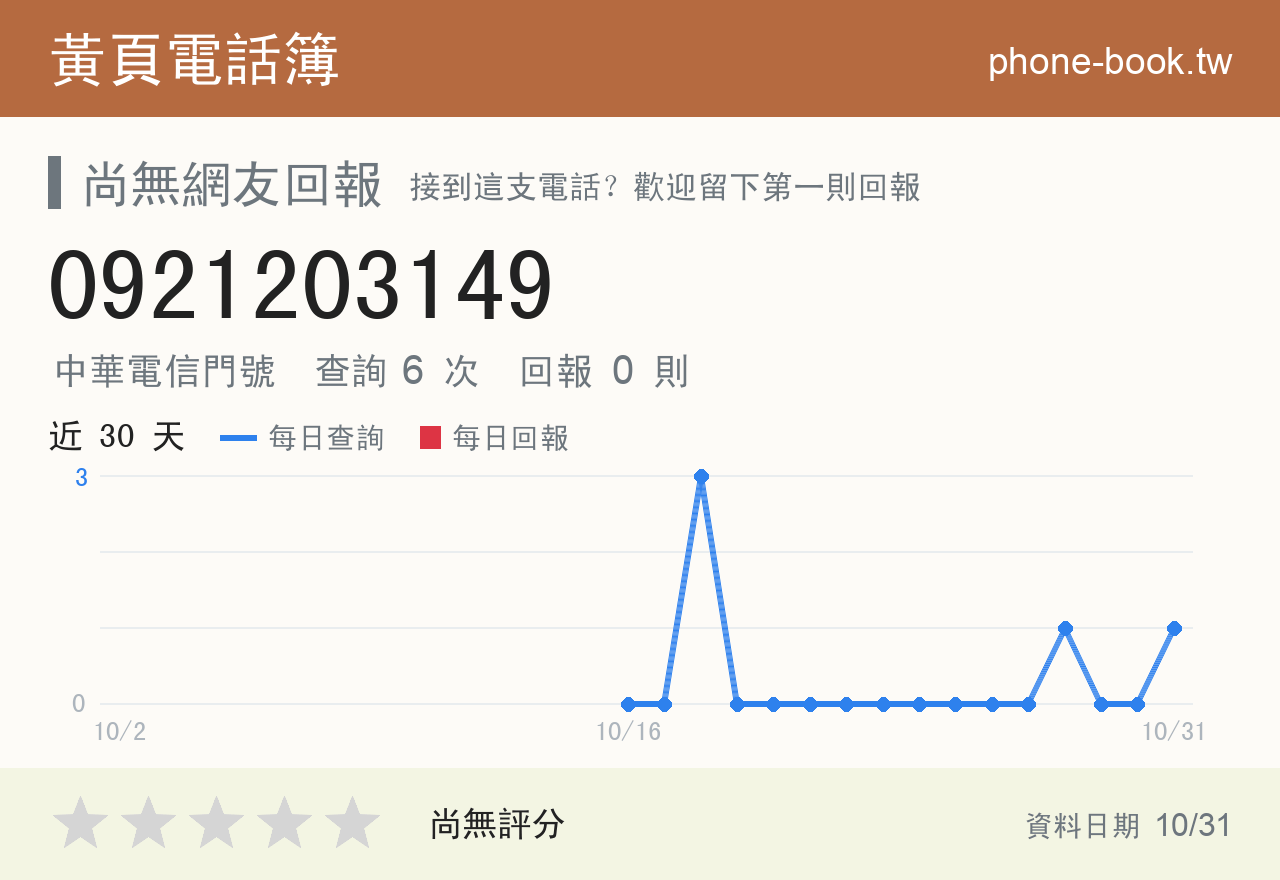 0921203149 評分卡：查詢 6 次、網友回報 0 則