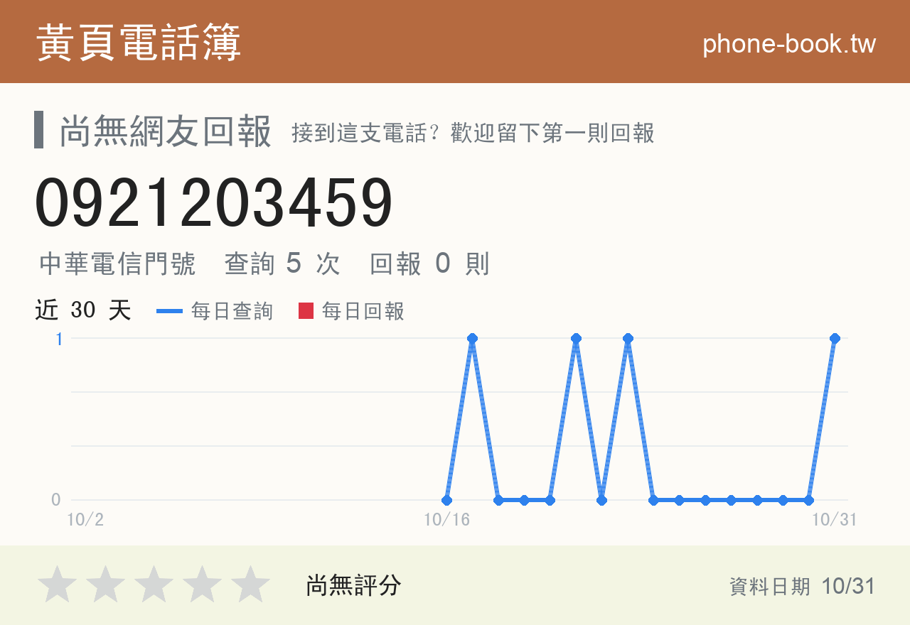 0921203459 評分卡：查詢 4 次、網友回報 0 則