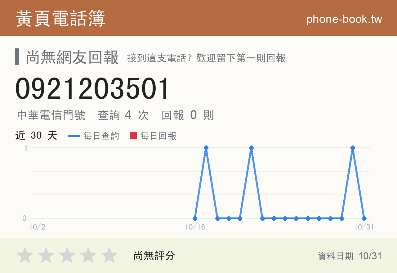 0921203501 評分卡：查詢 4 次、網友回報 0 則