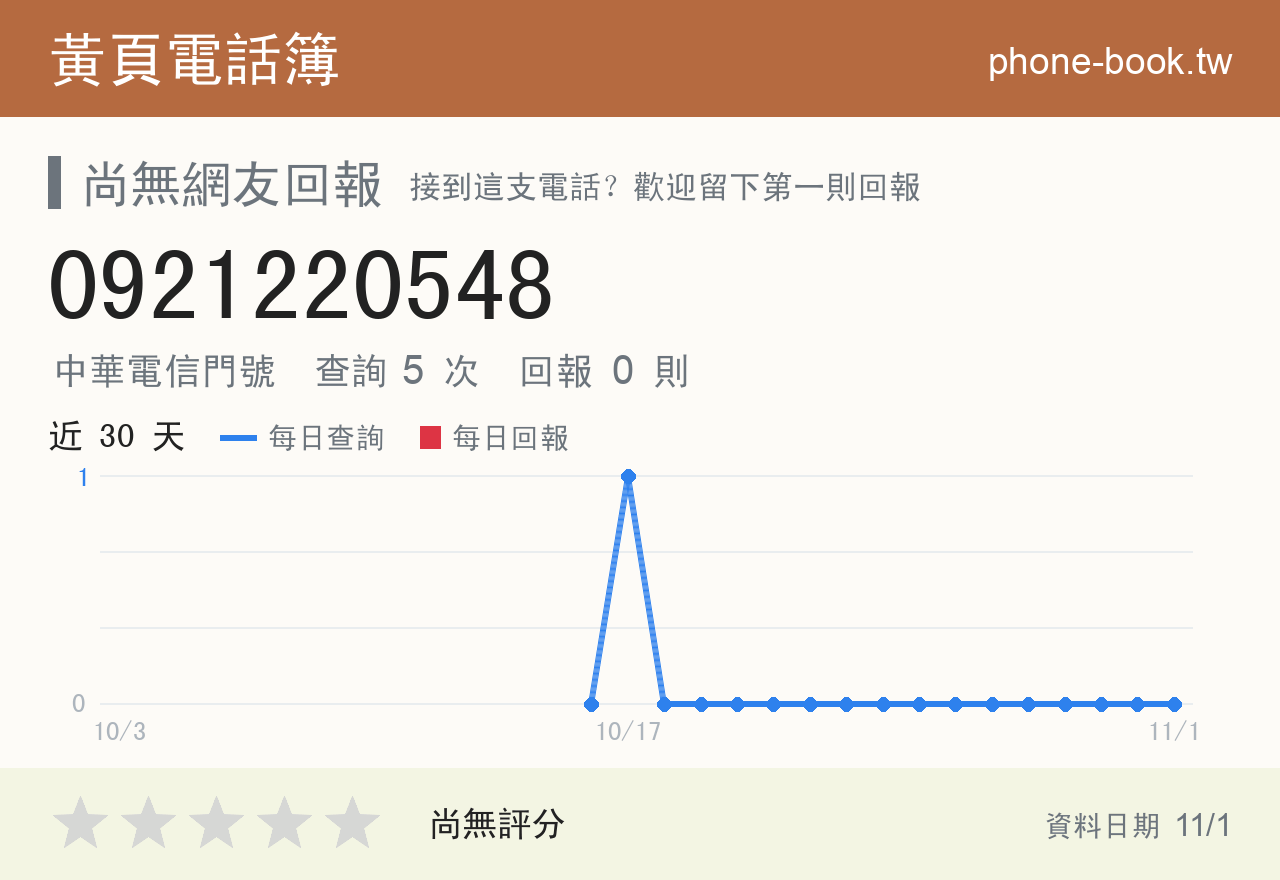 0921220548 評分卡：查詢 5 次、網友回報 0 則