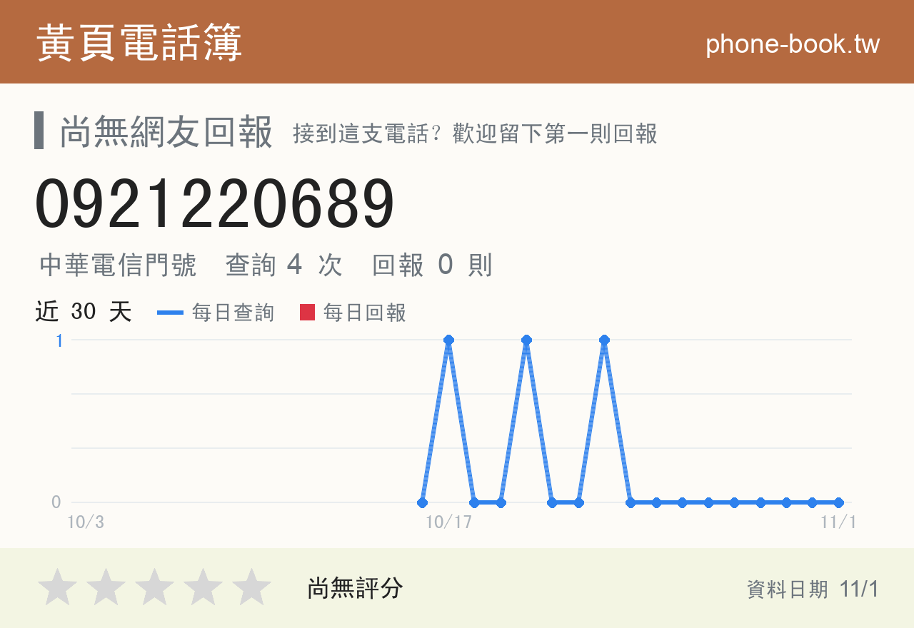 0921220689 評分卡：查詢 4 次、網友回報 0 則