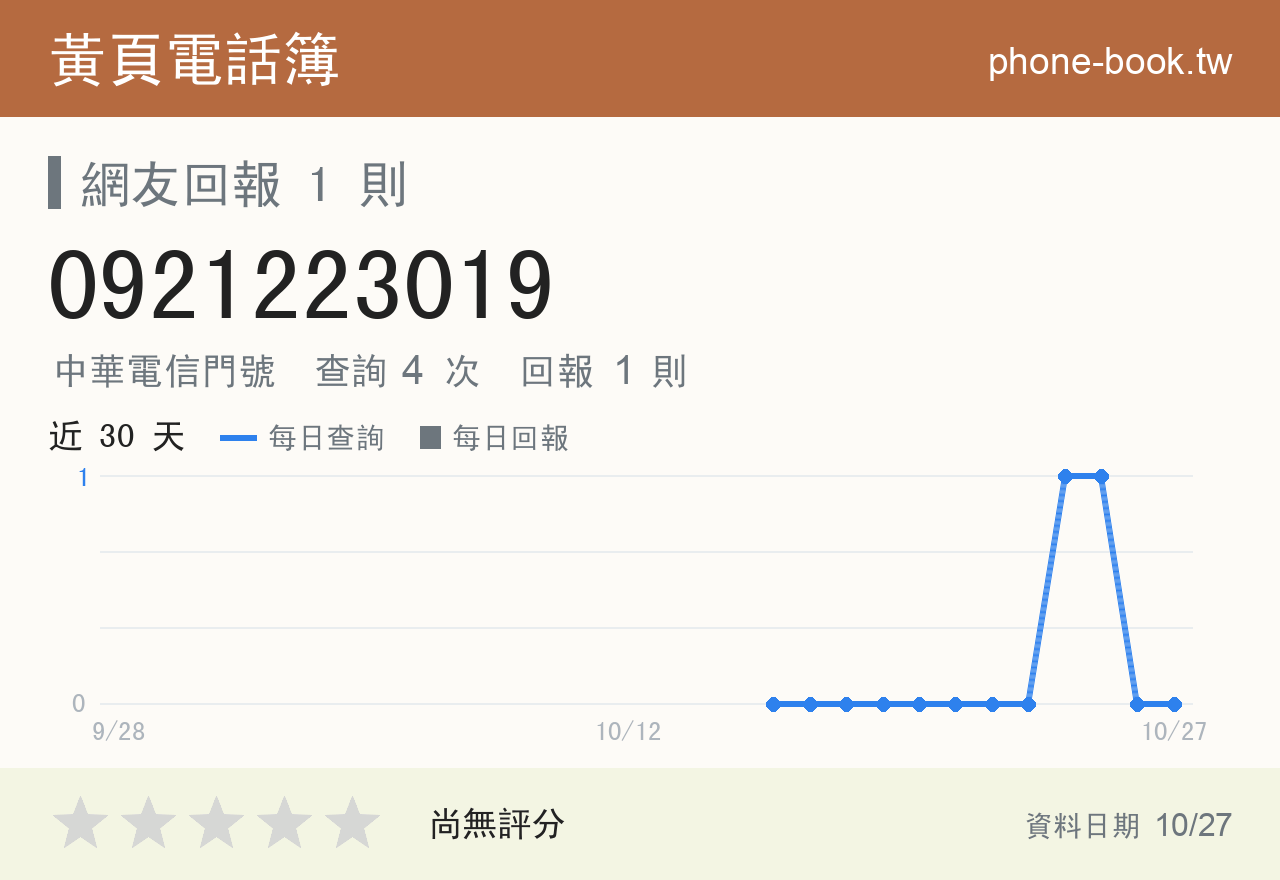 0921223019 評分卡：查詢 4 次、網友回報 1 則