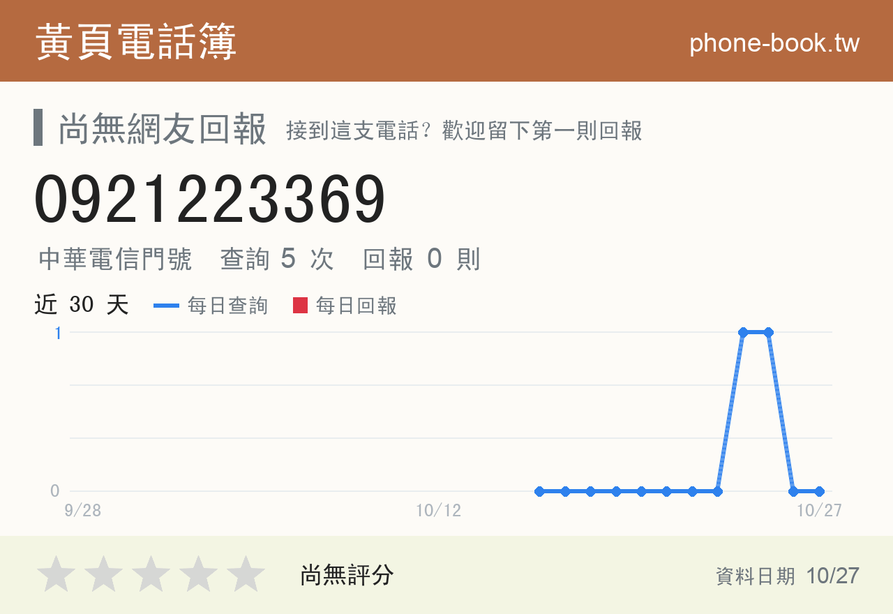0921223369 評分卡：查詢 5 次、網友回報 0 則