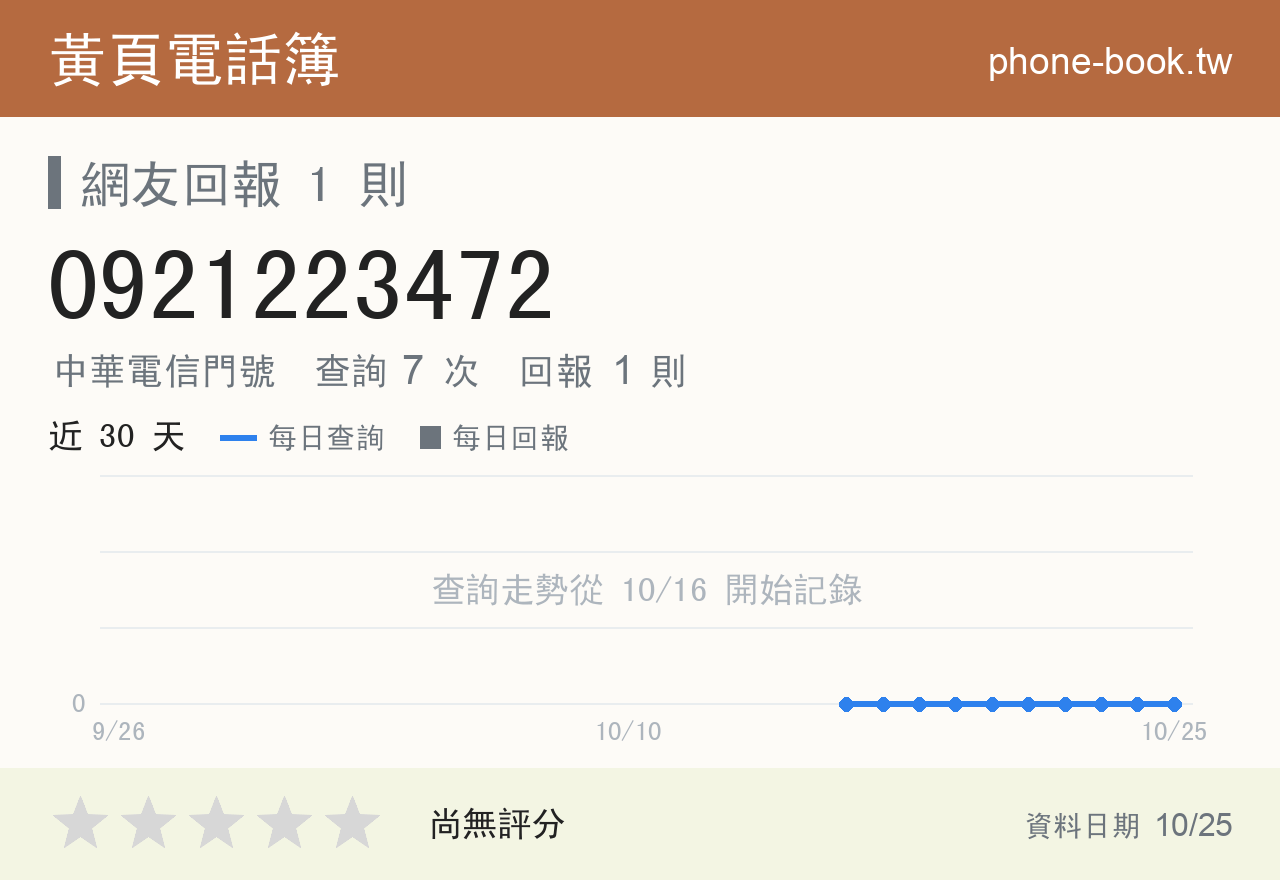 0921223472 評分卡：查詢 7 次、網友回報 1 則