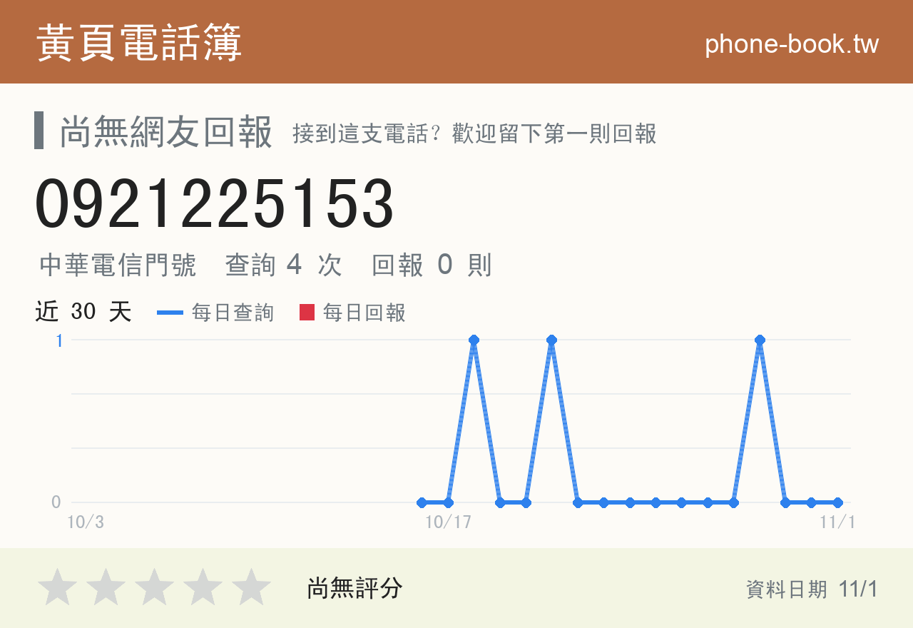 0921225153 評分卡：查詢 4 次、網友回報 0 則