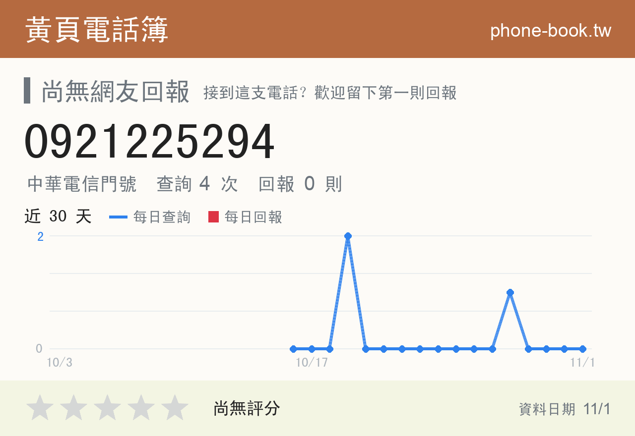 0921225294 評分卡：查詢 4 次、網友回報 0 則