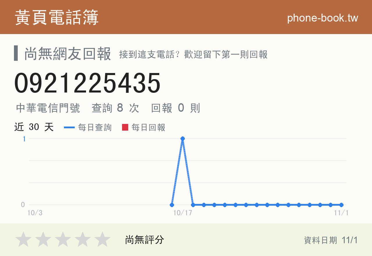 0921225435 評分卡：查詢 8 次、網友回報 0 則