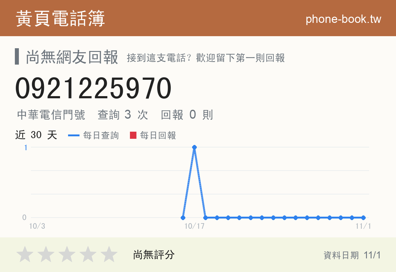 0921225970 評分卡：查詢 3 次、網友回報 0 則