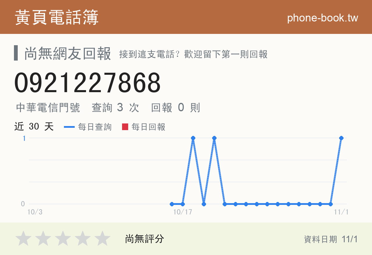 0921227868 評分卡：查詢 3 次、網友回報 0 則