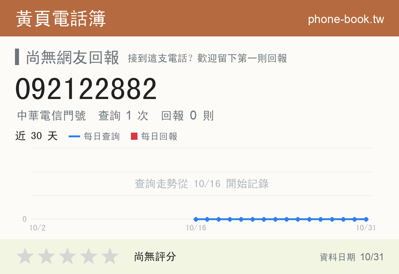 092122882 評分卡：查詢 1 次、網友回報 0 則