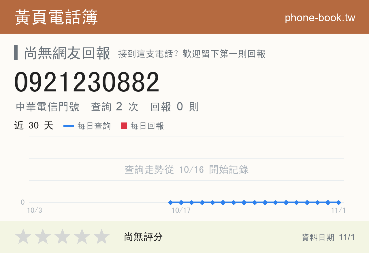 0921230882 評分卡：查詢 2 次、網友回報 0 則
