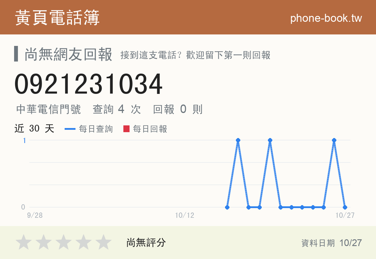 0921231034 評分卡：查詢 4 次、網友回報 0 則