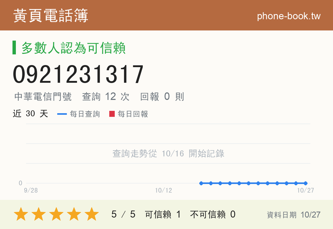 0921231317 評分卡：查詢 12 次、網友回報 0 則