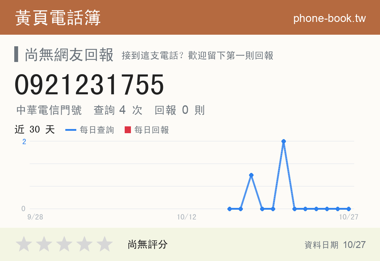 0921231755 評分卡：查詢 4 次、網友回報 0 則