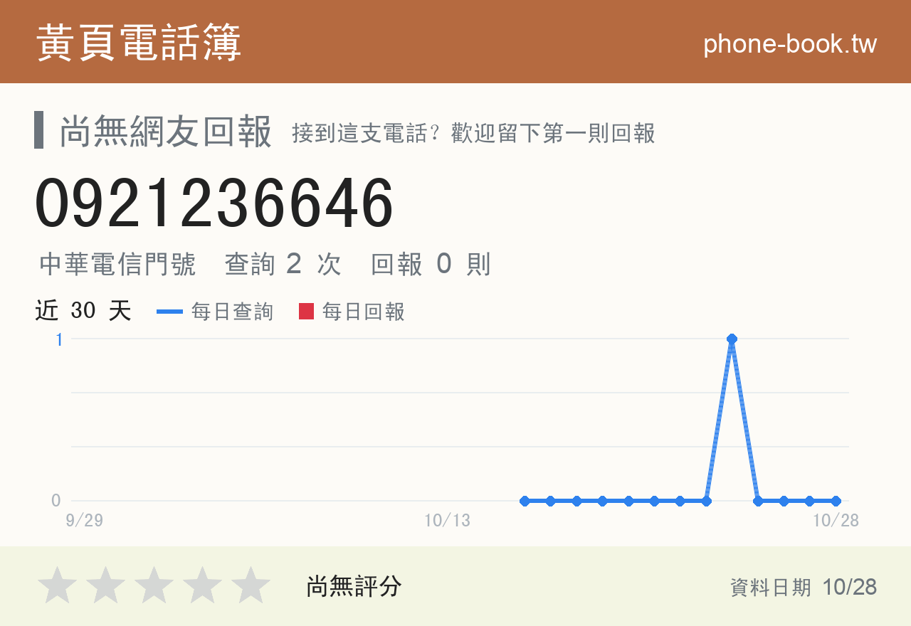 0921236646 評分卡：查詢 2 次、網友回報 0 則