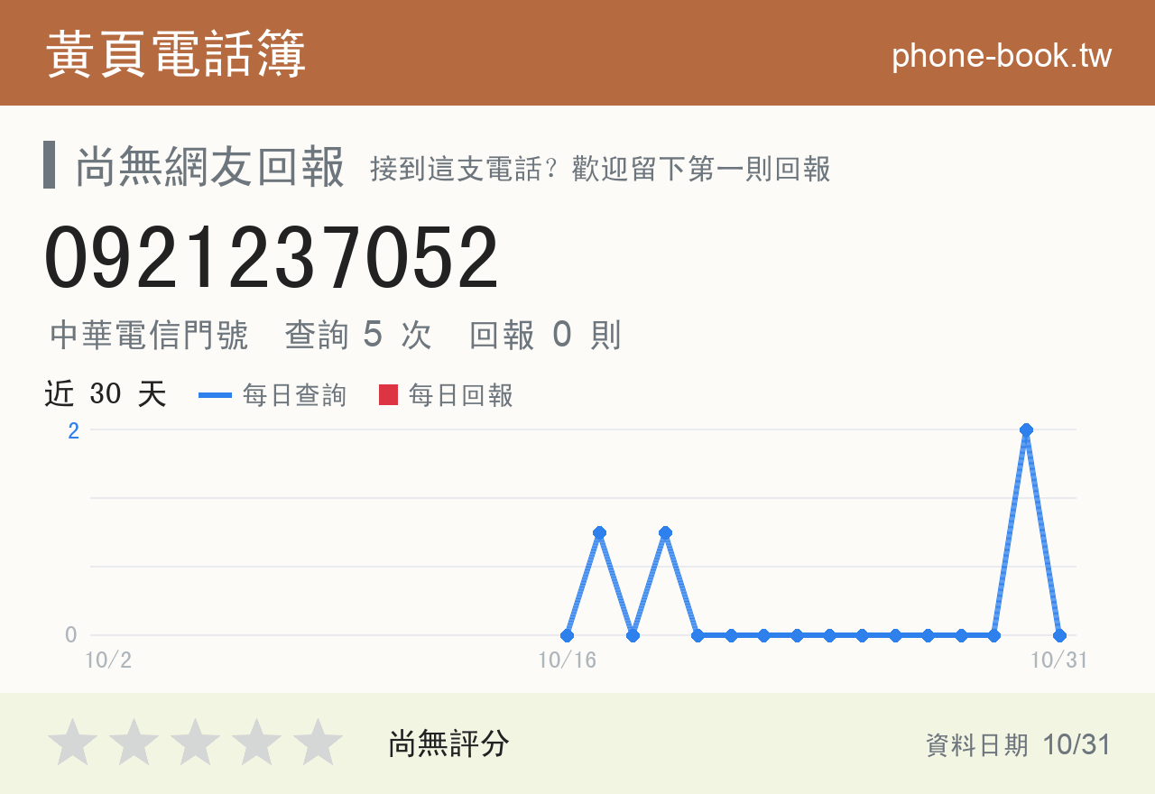 0921237052 評分卡：查詢 5 次、網友回報 0 則